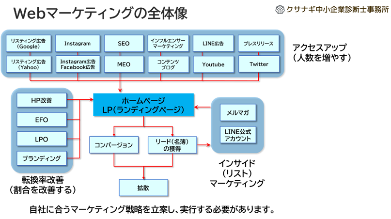 各種対策の効果