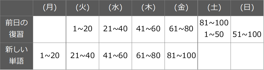 英検勉強スケジュール表